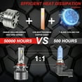 thumbnail image 2 of IVBDQV--2PC 6000K Cool White Super Bright LED Headlight Bulbs H11 9005 9006 H7 9008 H1 H4 9007 9012, 2 of 6