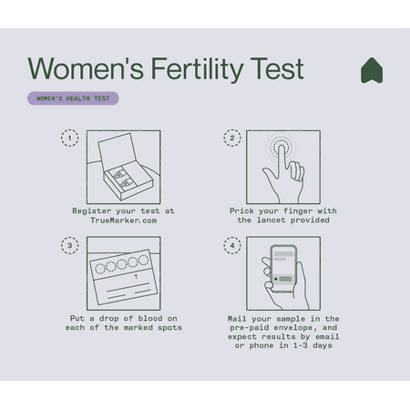 Women's Fertility Test