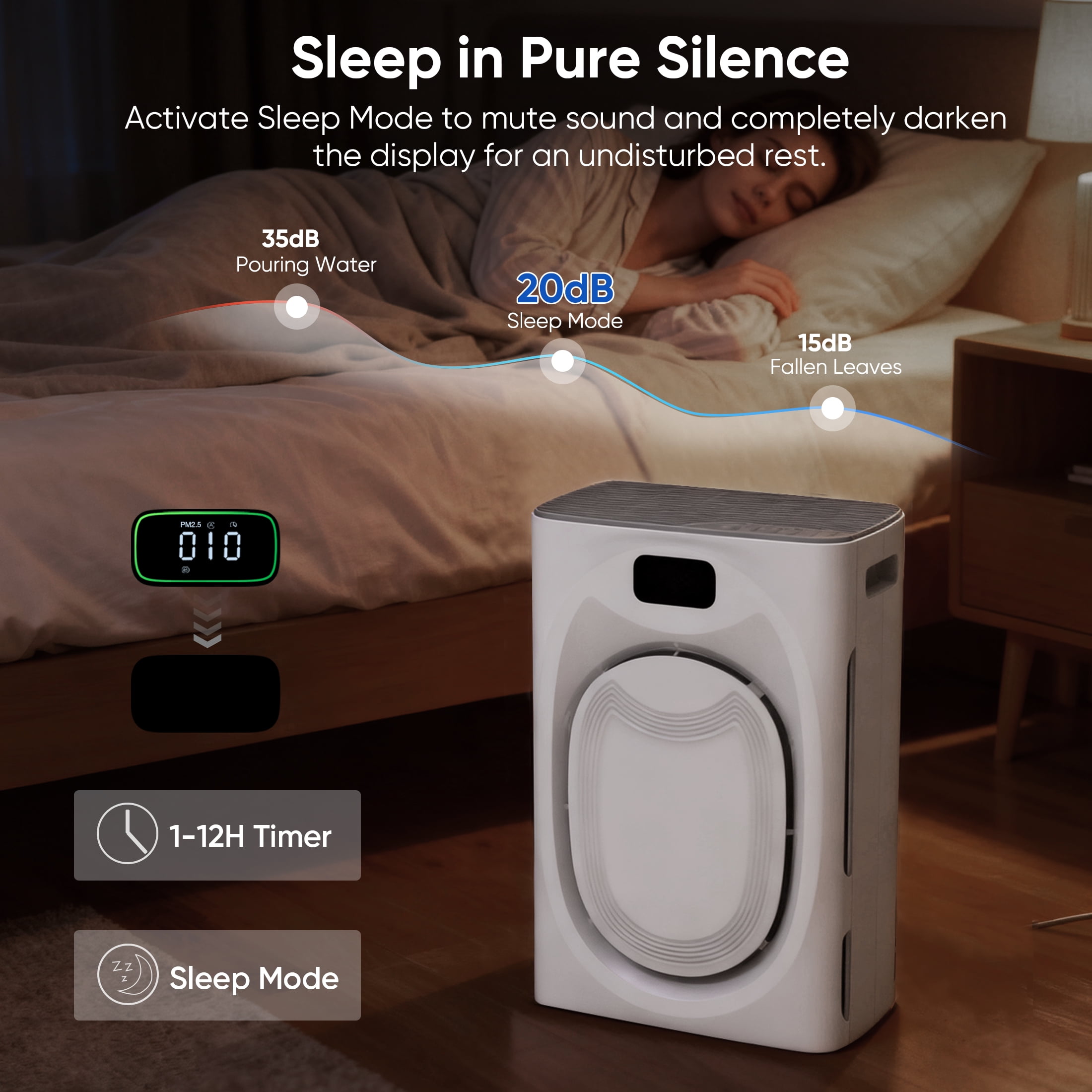 KEN BROWN Pet Air Purifiers for Home - 2500 ft² Large Coverage for Pet Families H13 HEPA Washable Filters, Smart WiFi-Perfect Christmas Gift for Pet Owners