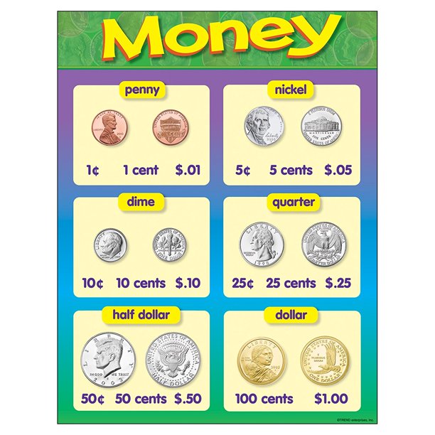 Money Learning Chart T 38013 Includes Coin Values In Numbers And Words By Trend Enterprises Walmart Com
