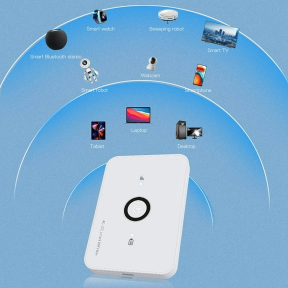 FOR E5573 Mini Router 4G Router 150Mbps Modem With SIM Card Slot Adapter