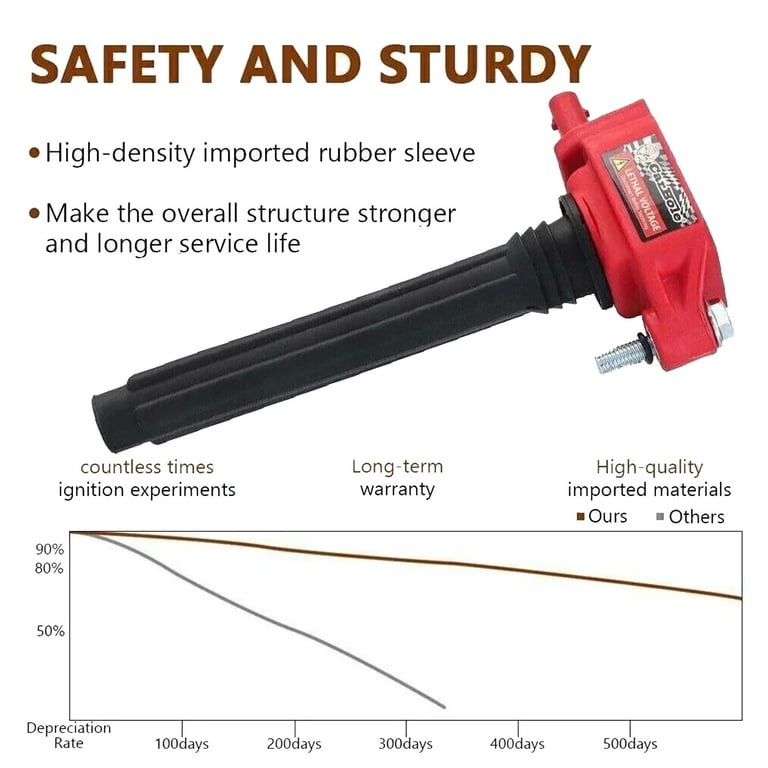 UF648 Ignition Coil Pack & Platinum Spark Plug 6 Pack SETS CAR