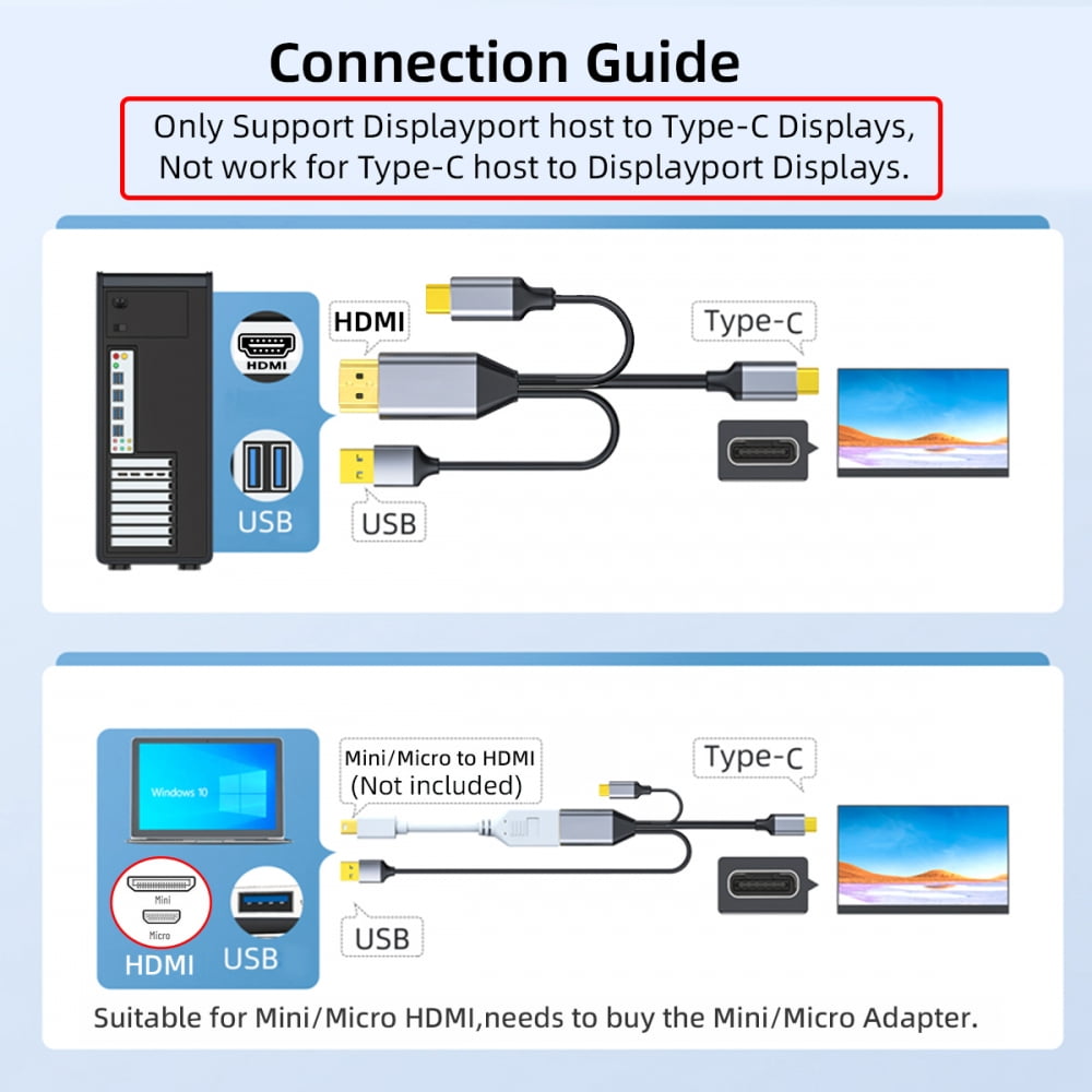Chenyang Reversed HDMI 4K Source to Type C USB-C Touch Screen Displays Male HDTV Cable for Laptop Monitor 2.0m