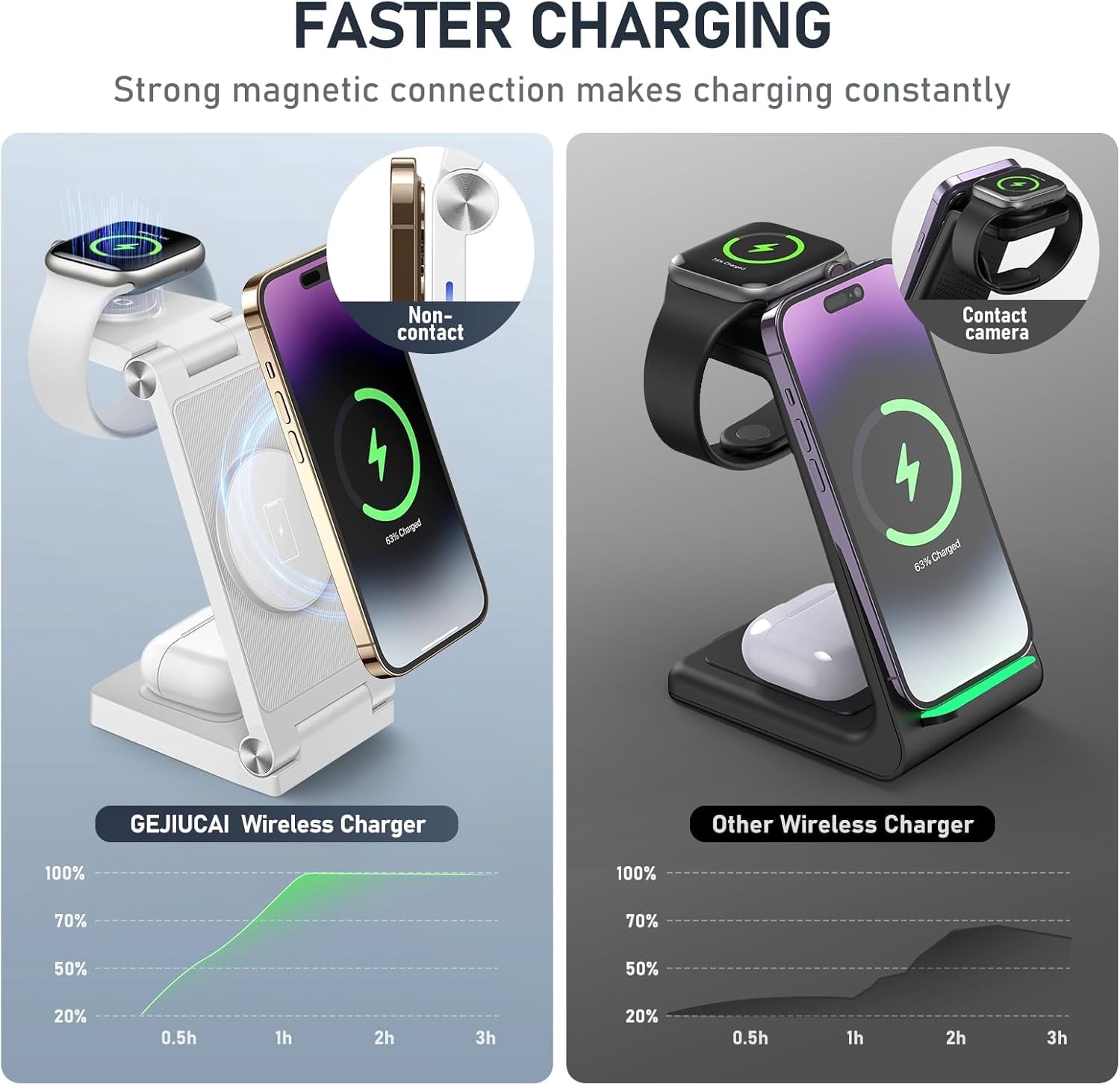 Magnetic Wireless Charger Stand, 3 in 1 Foldable Wireless Charging Station, Travel Charger for Multiple Devices for iPhone 16 15 14 13 12 Series, Apple Watch Ultra/9/8/7/6/5/4/3/2, AirPods,White