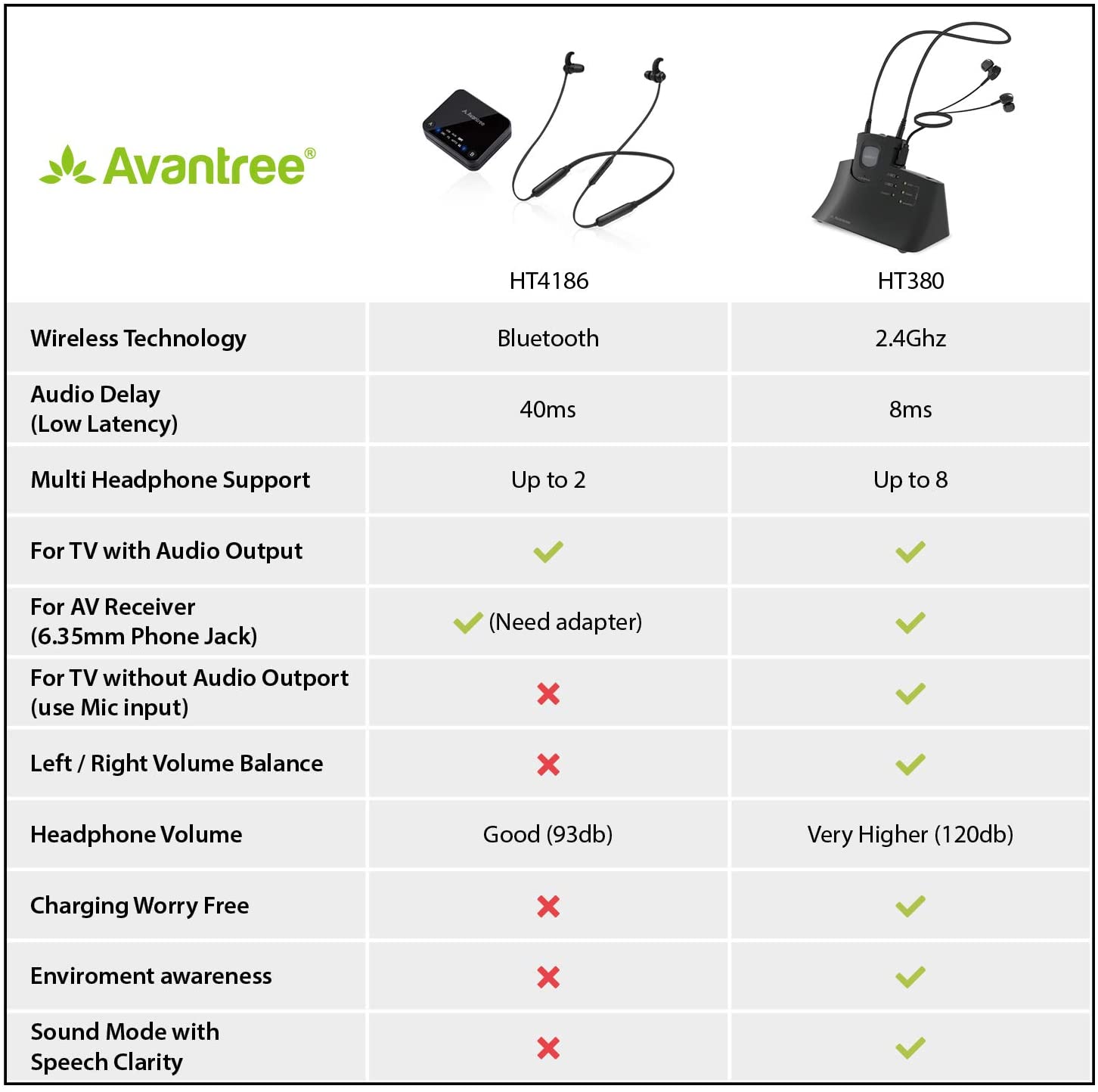 Avantree HT4186 Wireless Headphones Earbuds for TV Watching, PC with  Bluetooth Transmitter Neckband Set, for Optical | Walmart Canada