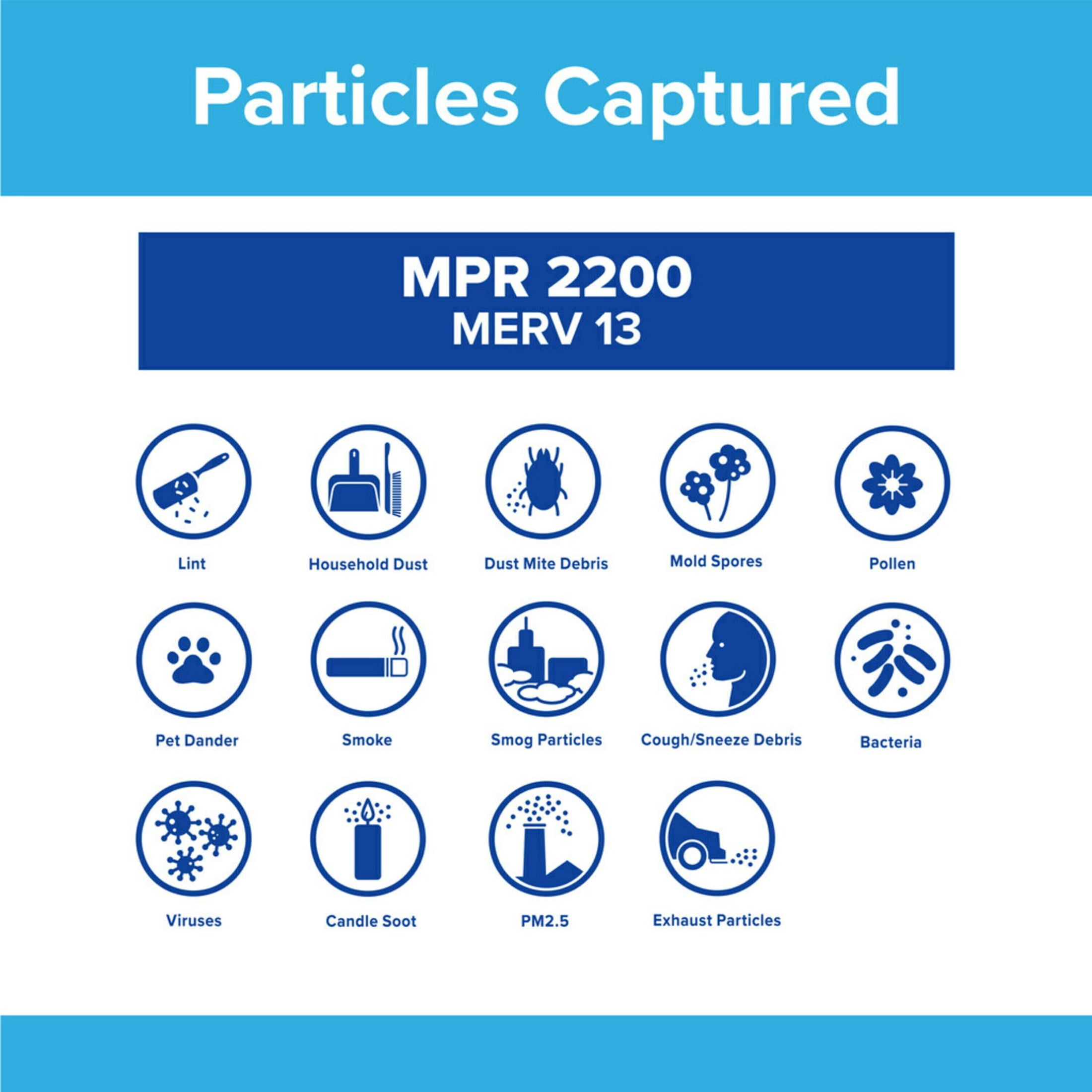 Filtrete 12x24x1 HVAC Furnace Air Filter, MPR 2200 MERV 13, Elite Allergen Reduction, 1 Filter