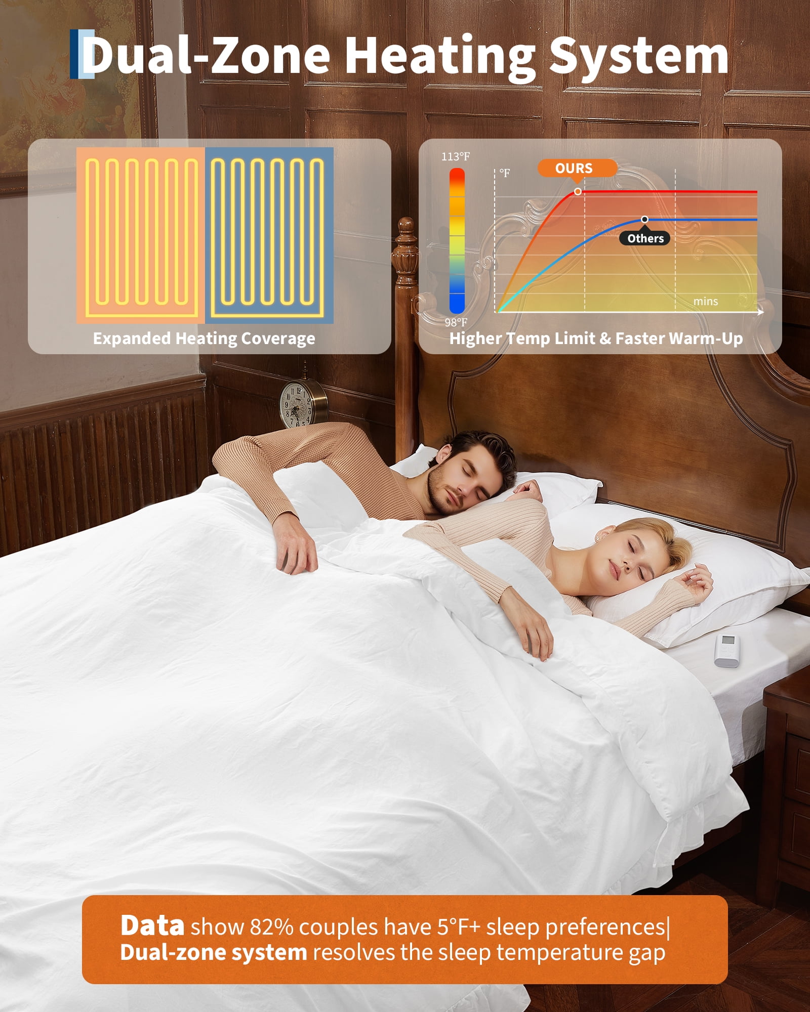 GARVEE Oversized Heated Comforter Blanket,104"X90" Cal King Size Ruffle Electric Quilt with Wireless LCD Controller,6 Heat Levels&1-10H Timer,ETL Certified,White