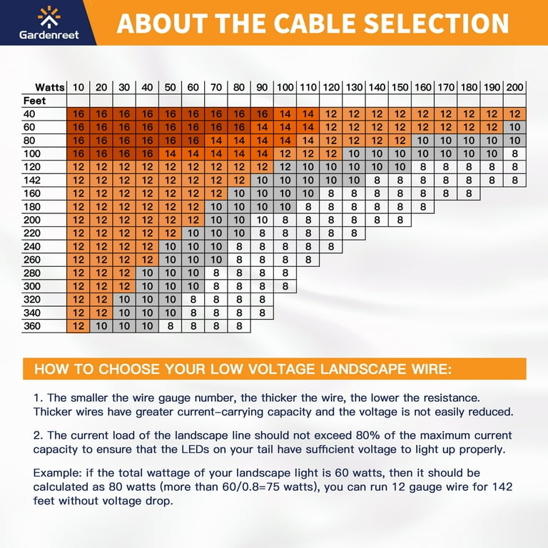 Landscape Lighting Voltage Drop Chart Shelly Lighting