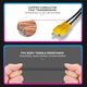 thumbnail image 2 of USB a CVBS RCA Video Cable 2 CVBS Salida USB a RCA Cable Car Radio Accesorios, 2 of 4