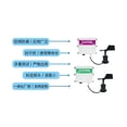 thumbnail image 3 of Wind Sensor Outdoor Weather Vane Weather Monitoring Accessories Wind Speed Wind Wind Indicator ,Long Lasting, 3 of 3