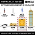 thumbnail image 5 of Iron Forge Cable Outdoor Extension Cord 50 Ft - 10 Gauge Heavy Duty Extension Cord, 15 AMP, 10/3 Yellow Power Cable SJTW Weatherproof with 3 Prong, 5 of 8