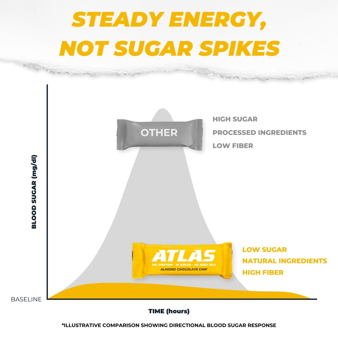 Atlas Bar, Keto Friendly & Grass Fed Whey Protein Bar, Almond Chocolate Chip, 15g Protein, 10 Bars