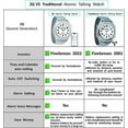 thumbnail image 6 of FIVE SENSES - Bluetooth Atomic Talking Watch for Visually Impaired - App Controlled 2nd Gen Atomic Wrist Watch for Blind and Seniors with Large Numbers (Model 1739A), 6 of 6