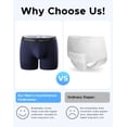 thumbnail image 4 of INNERSY Men Incontinence Underwear Washable Leak Proof Cotton Boxer Briefs for Bladder Leak(M,Dark Blue), 4 of 10