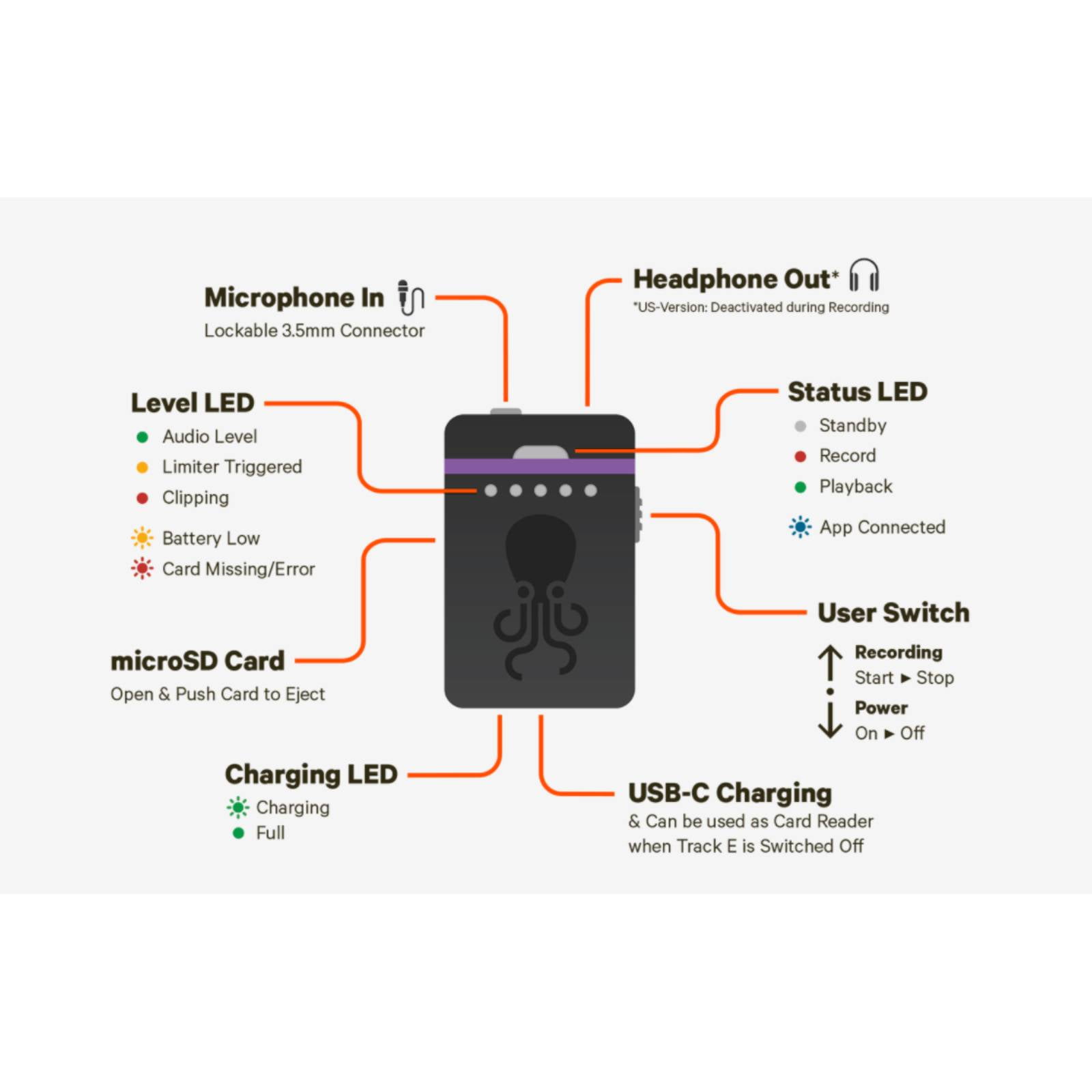 Tentacle Sync TRACK E Pocket Audio Recorder with Timecode Tentacle Sync TRACK E Pocket Audio Recorder with Timecode