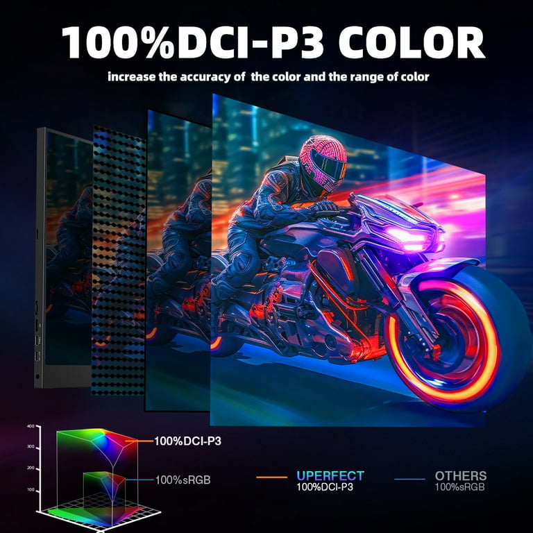UPERFECT 144HZ Portable Gaming Monitor， 18
