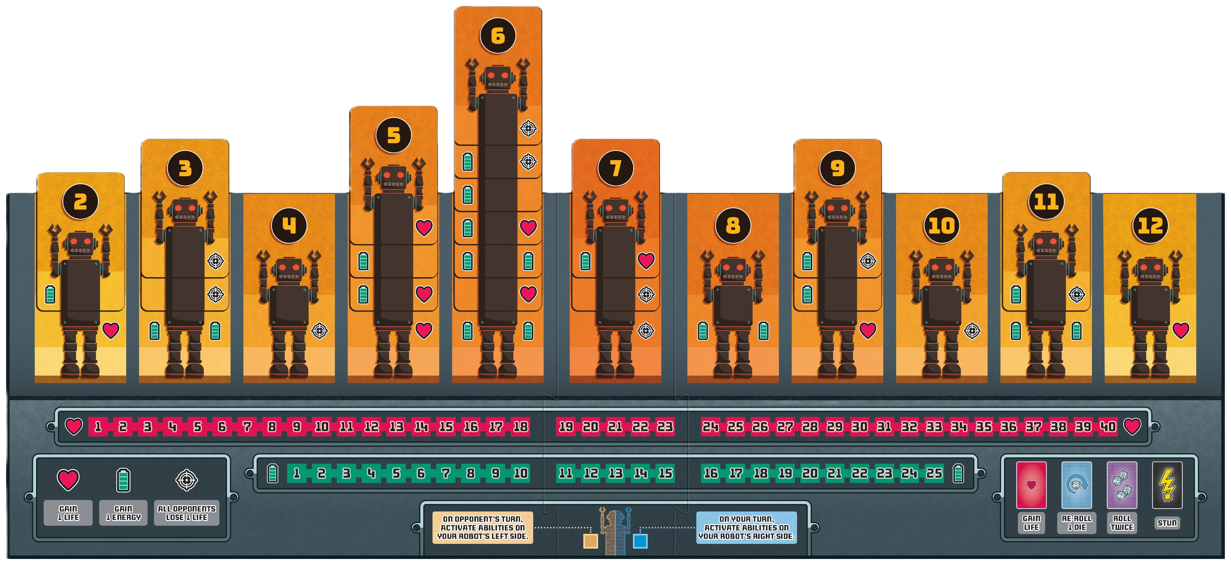 Robo Rumble Family Strategy Card Game for Ages 10+, from Asmodee