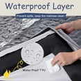 thumbnail image 4 of Cama ortopédica lavable Song Puppy para perro grande impermeable, 4 of 5