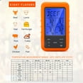 thumbnail image 3 of Graflsoa 4-Probe Wireless Meat Thermometer with LCD Backlit Display, 100m Range, Countdown Timer, Temperature Alarm, Orange ABS Stainless Steel Design, TS-TP40 (Batteries Not Included), 3 of 7