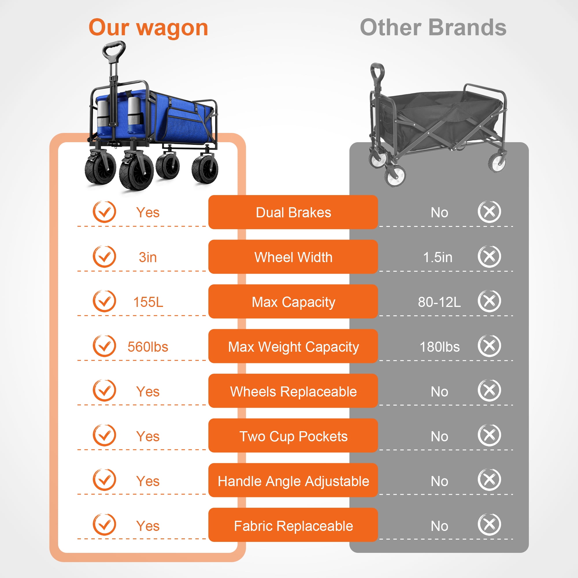 Qunler 560lbs Large Collapsible Wagon Cart, Foldable Heavy Duty Big Bucket Cart Wagon with Side Storage, Multi-Terrain Wheels with Brakes for Shopping, Camping, Garden, Grocery, Blue