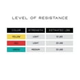 thumbnail image 6 of NZG 100% Latex-Free Organic Rubber Resistance Bands (3-Band Set, Beginner Set), 6 of 6