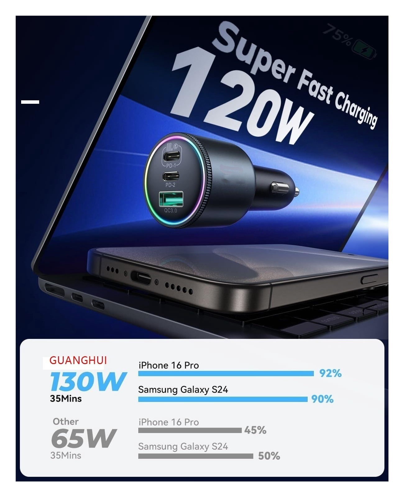 GUANGHUI 120W Super Fast Car Charger USB C, 3-Port PD100W+PD35W Car Charger for iPhone 16 with USBC Cable, Type C Fast Charging Adapter for iPhone 16e/15 Pro Max, Samsung Galaxy S25 S24, iPad, Laptop