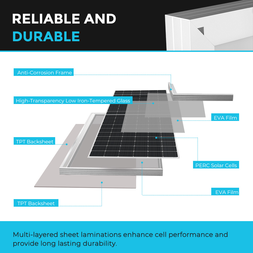 Renogy Solar Panel Kit, 450 Watts, 12/24 Volts Monocrystalline High-Efficiency Module PV Power Charger, Rooftop Charging Station, 2PCS