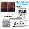 thumbnail image 5 of SereneLife 2Pcs. Portable Mono Solar Panel Starter Kit 100W W/ 3ft. 1AWG Cable & 30A PWM Controller, 5 of 12