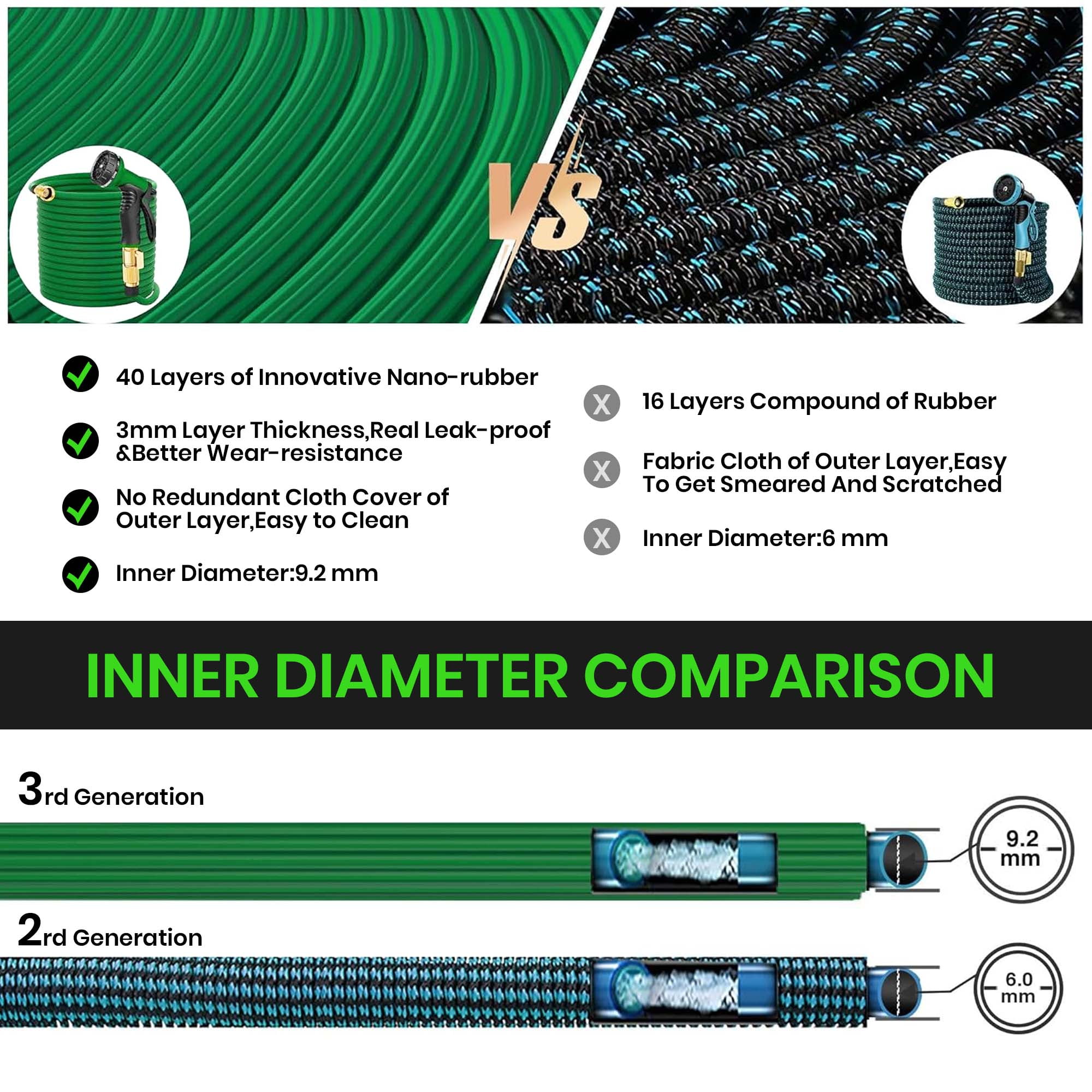GVDV Garden Hose, 100ft Expandable Water Hose with Spray Nozzle, No-Kink, Leak-Proof, Heavy Duty, 190Psi
