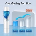 thumbnail image 3 of ICEPURE RWF5800A Refrigerator Water Filter Replacement for Frigidaire EWF02, Pure Source Ultra II, PureSource Ultra 2, SCWFTCTO, GP006, EPTWFUO1, MR0, 3 of 9