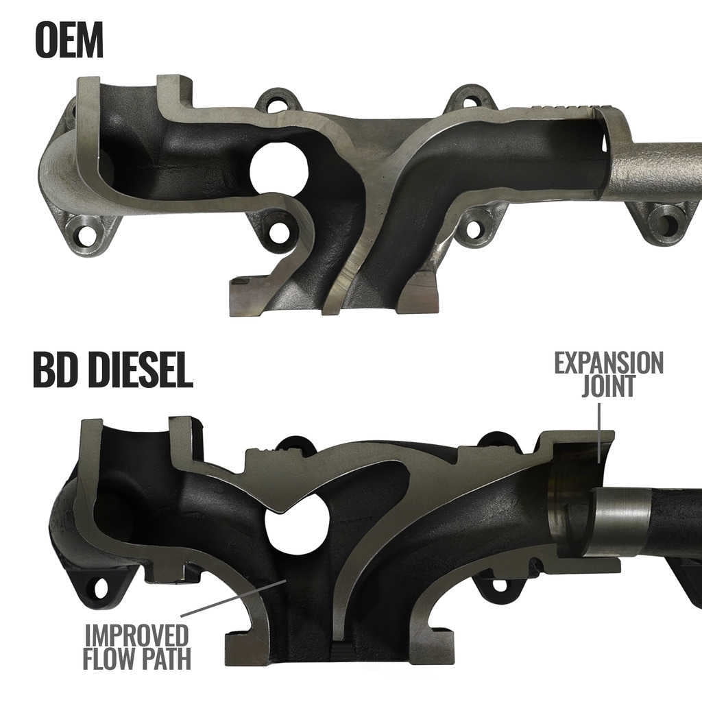 BD Diesel EXHAUST MANIFOLD KIT DODGE 07.5-18 2500/3500 PICK-UP - 1046065