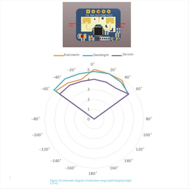 2 Uds HLK-LD2410C 24G Sensor de Presencia Función BT Aplicación Módulo de Detección de Radar FMCW Detección de Movimiento de Milimétrica