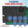 thumbnail image 4 of LifeSupplyUSA Complete Replacement Filter Set (1 True HEPA Air Cleaner Filter + 1 Carbon Filter) Compatible with RabbitAir BioGS 2.0 Ultra Quiet SPA-550A and SPA-625A Air Purifiers, 4 of 5
