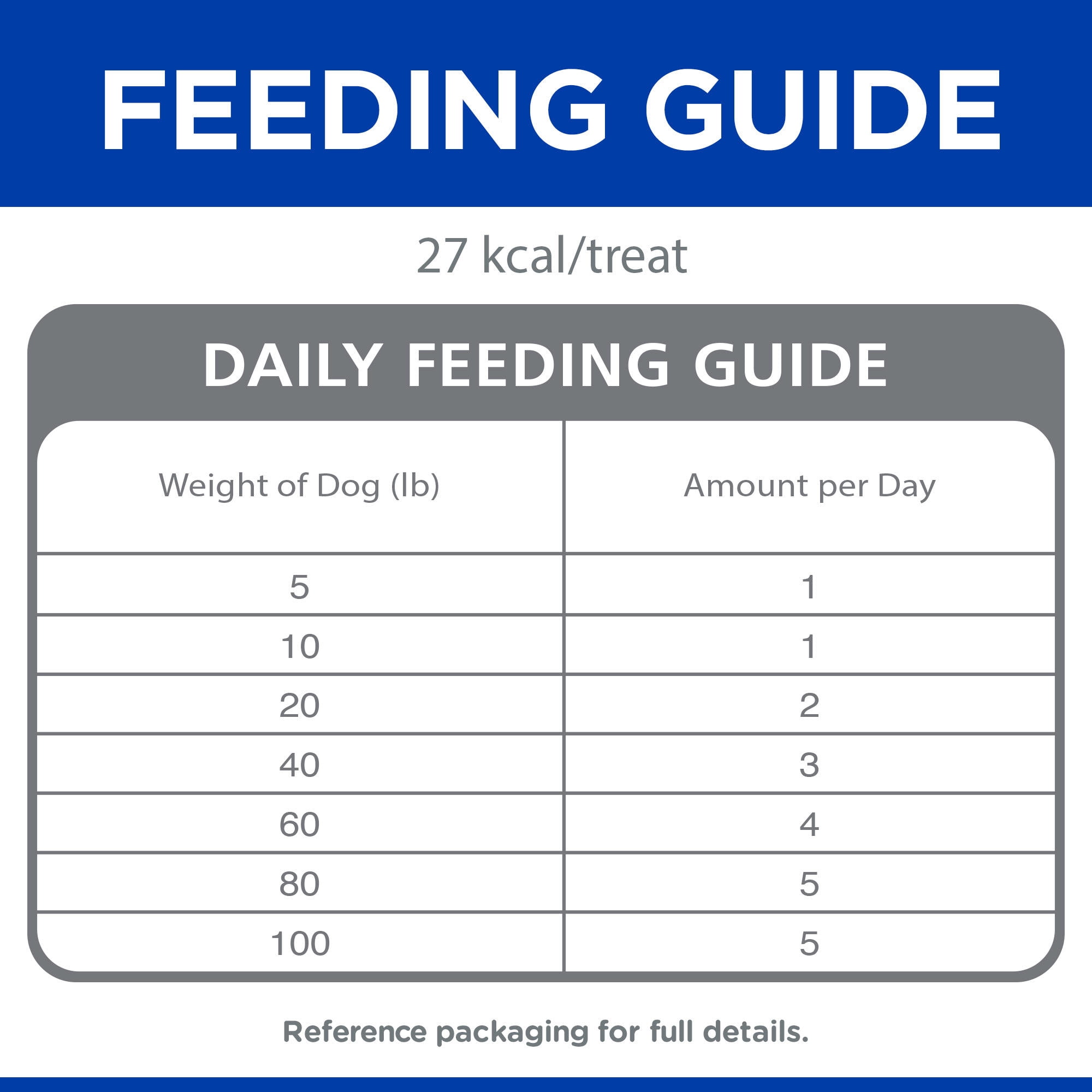 hill's science diet soft savories with peanut butter & banana dog treats