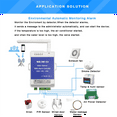 thumbnail image 4 of 4G GSM WH-300-EU Interruptor de Relé para Abrepuertas Control Remoto Compatible con para Alarma Inalámbrica Remota con Control de Aplicación, 4 of 6