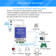 thumbnail image 4 of 4G GSM WH-300-EU Interruptor de Relé para Abrepuertas Control Remoto Compatible con para Alarma Inalámbrica Remota con Control de Aplicación, 4 of 5