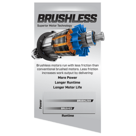 brushless 0ah propelled cordless