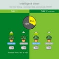 thumbnail image 4 of Smart LED Grow Light Bulbs for Gooseneck Clamp Light - Dimmable, Sun Mode Dimming, Auto On/Off Timer, Remote Control - Full Spectrum for Indoor Plant Growth - Mimics Real Sunshine, 4 of 6
