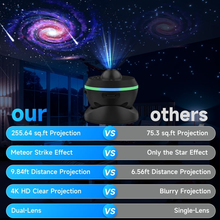 DAYBETTER Galaxy Projector 4K HD 13-in-1 Planetarium Light photo 7