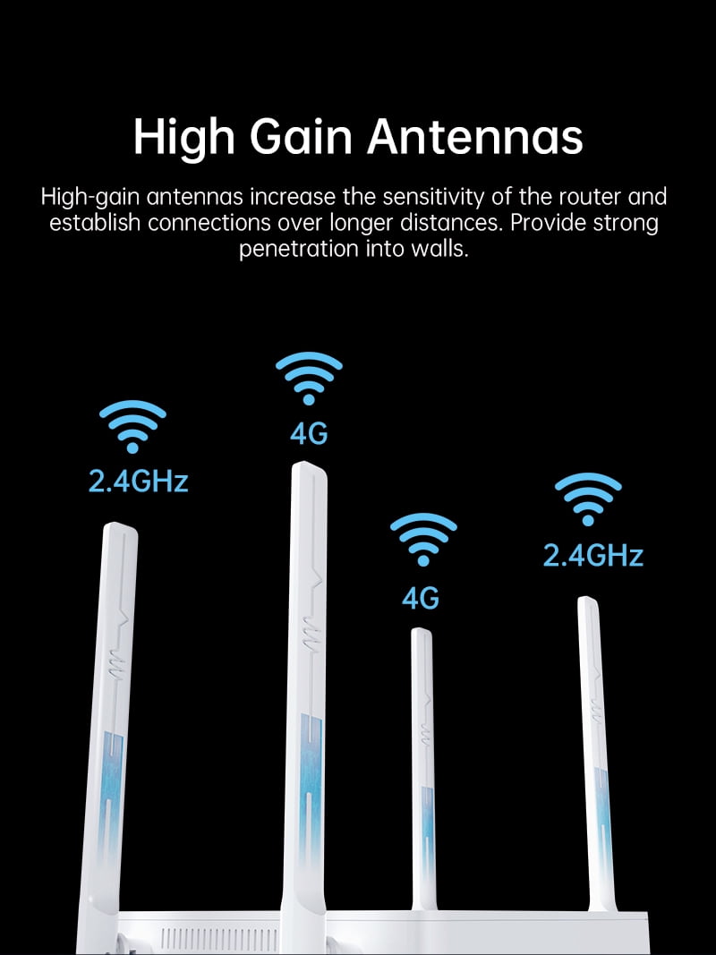 4G LTE WIFI6 Router 300Mbps With Sim Card Slot WiFi Modem 802.11ax With 4*5dBi High Gain Antennas use For Home/dormitory/bedrooms R602