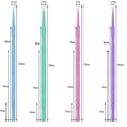thumbnail image 2 of 500 Pcs Disposable Micro Applicator Brush, Gelme Nutri Micro Swabs-blue, 2 of 5