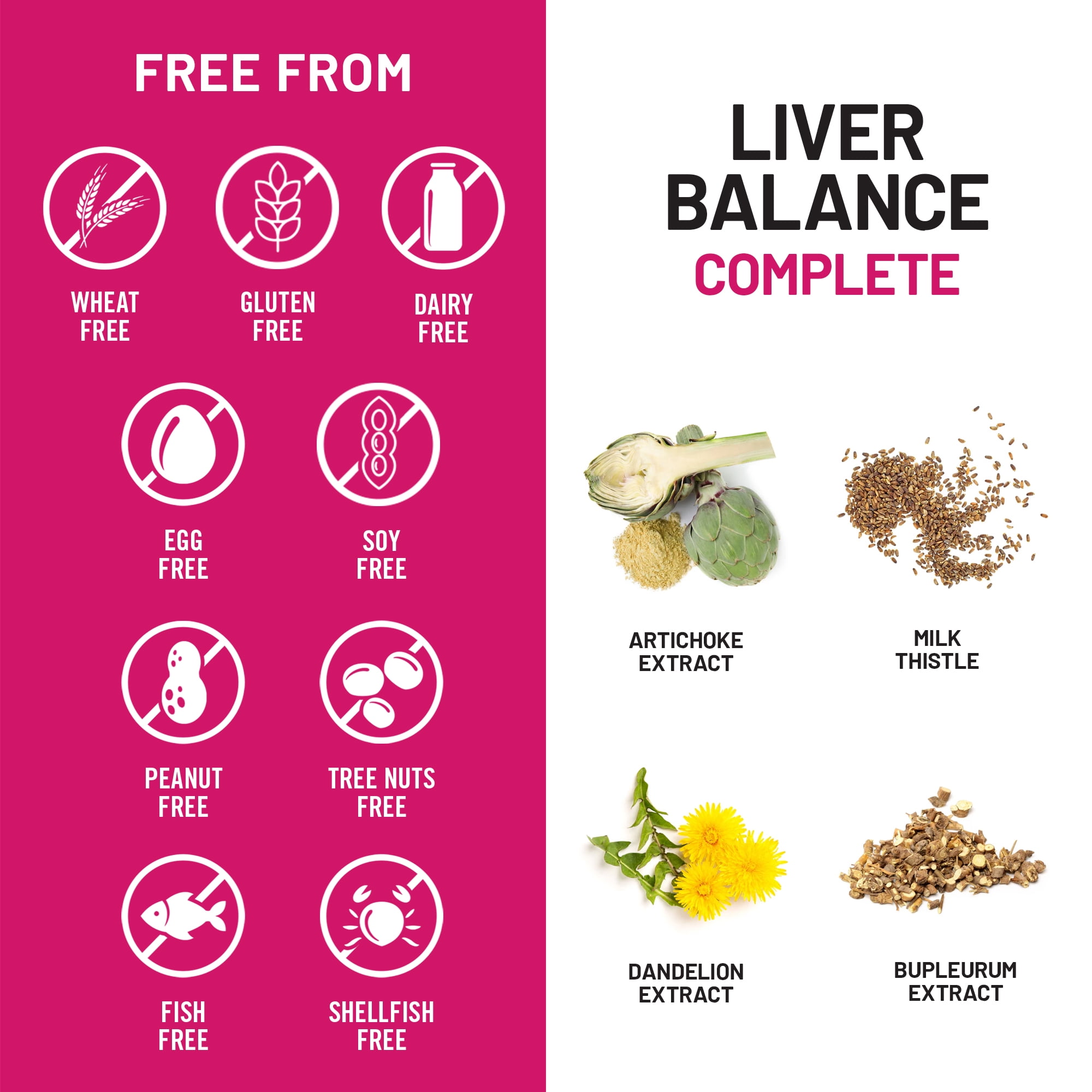 NatureWise Liver Balance - Milk Thistle, Dandelion, Turmeric - 120 Capsules[60-Day Supply]