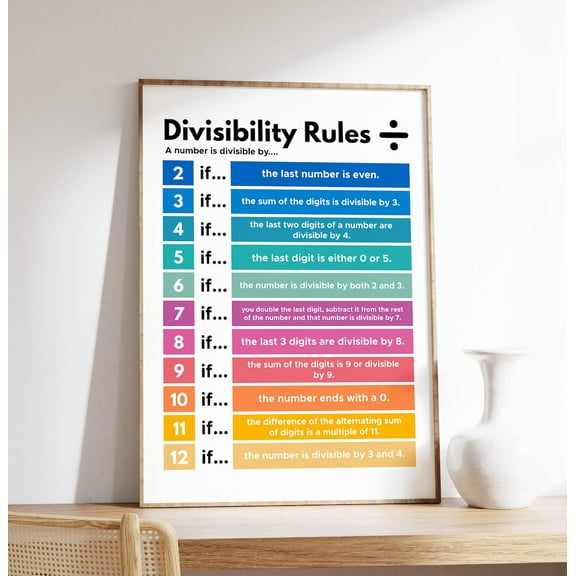 Divisibility Rules Poster, Math Poster Classroom Decor, Educational And Learning Resources, Math Wall Art, Home School, Wall Art, Modern Wall Decor, 8x12 UNFRAMED