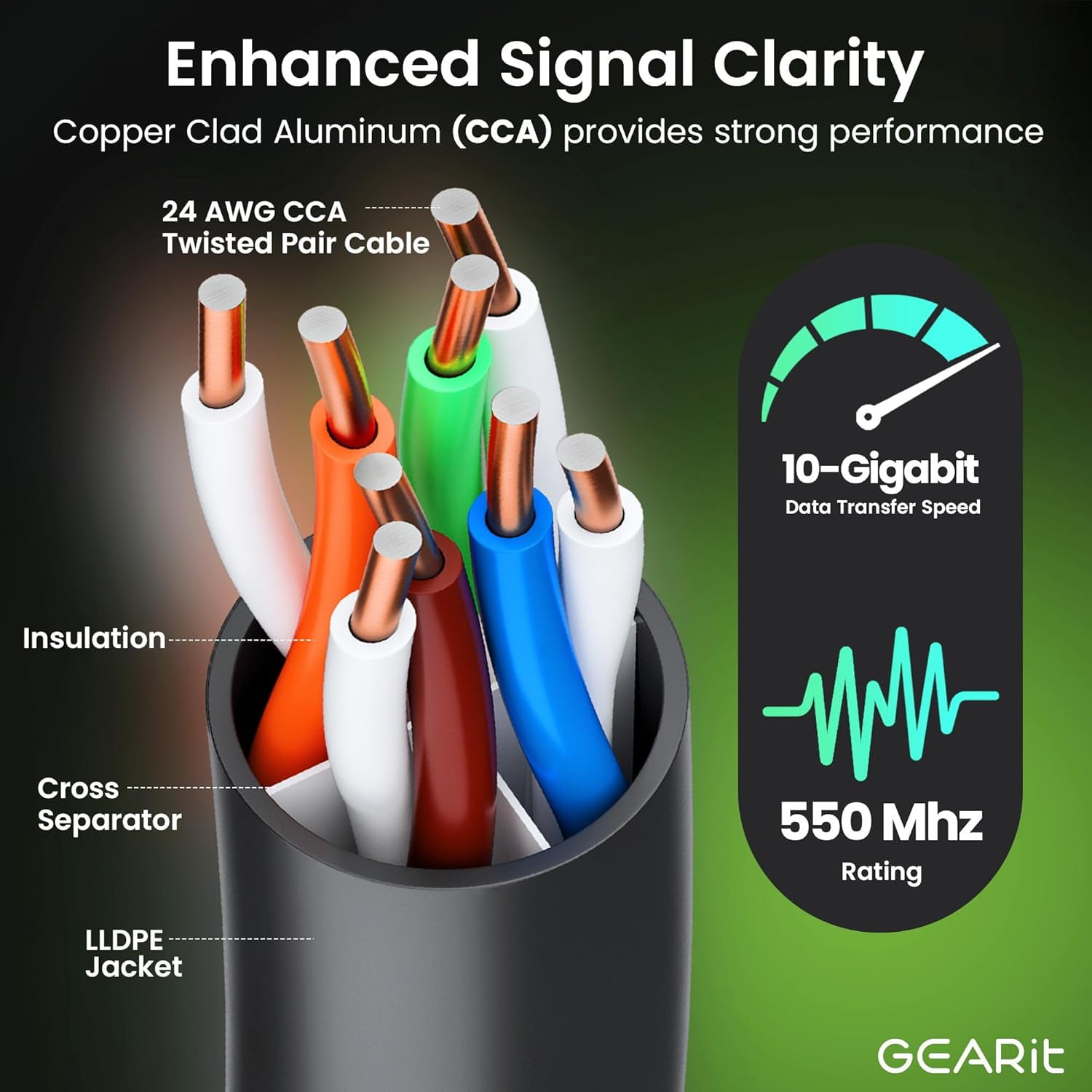 GearIT Copper Clad Aluminum Cat6 Ethernet Cable, Outdoor Direct Burial Network Cable, Black, 100 ft