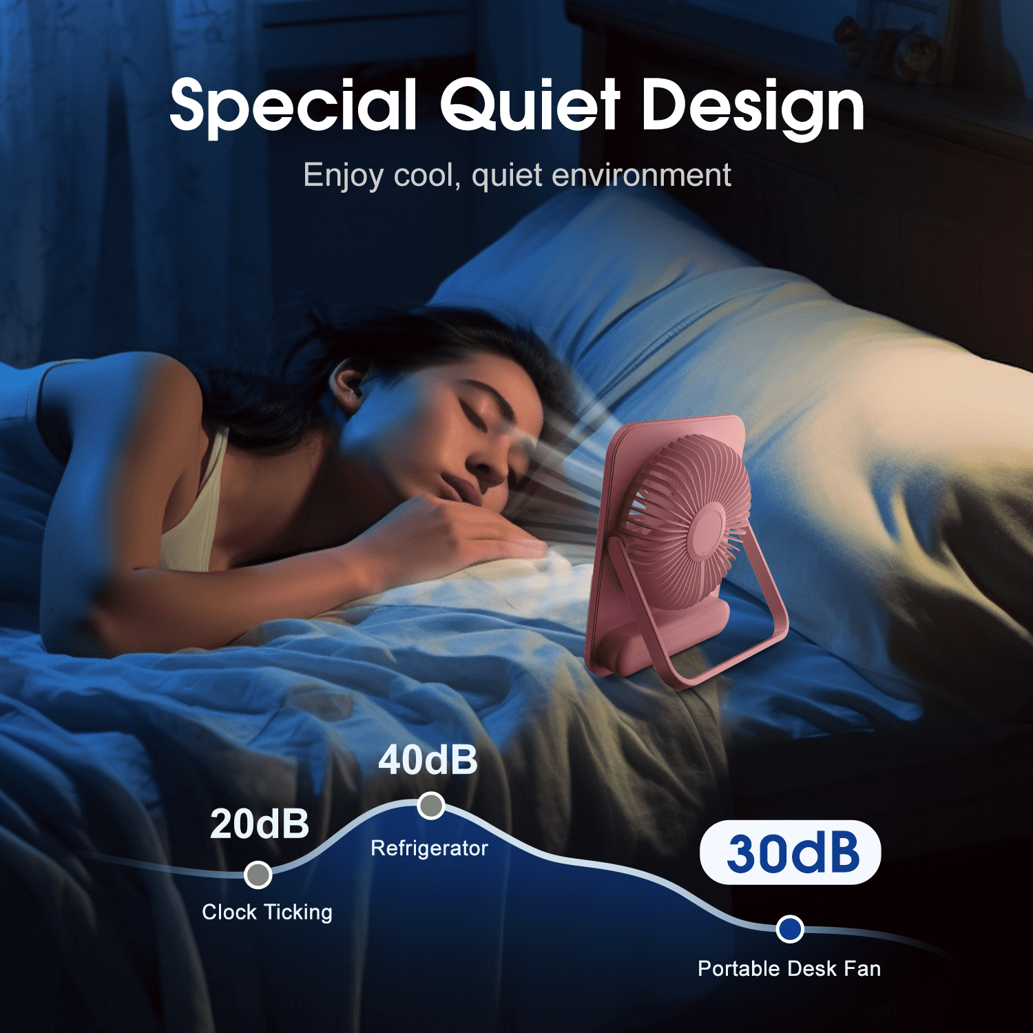 Desk Fan Battery Operated, Portable USB Rechargeable Fan, 5000 mAh 180° Quiet Personal Fan With Power Display, 100 Speeds Adjustable Table Fan for Desktop, Home, Travel