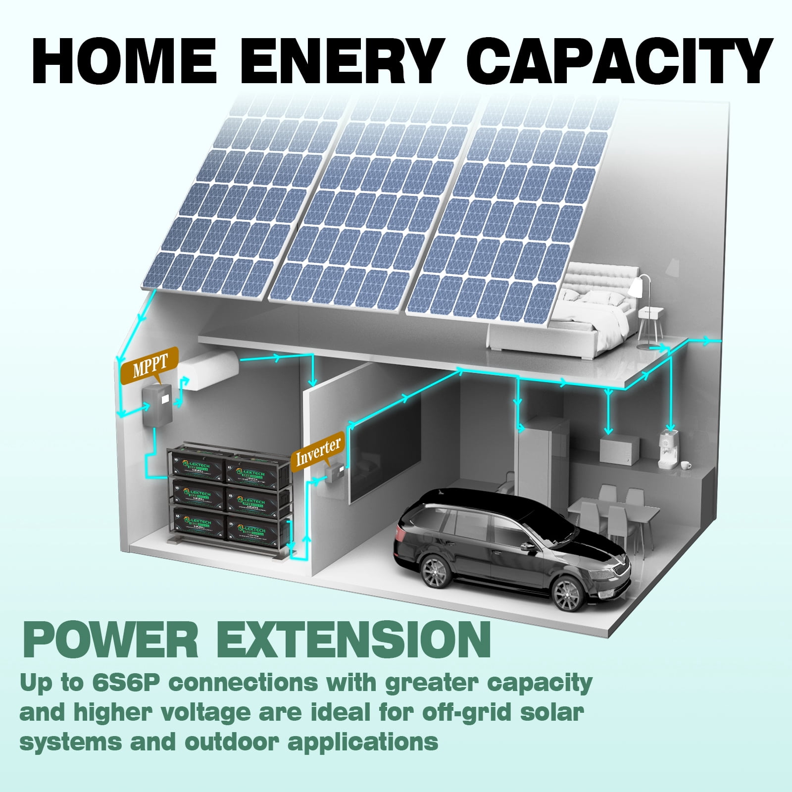 12V 660Ah LiFePO4 Lithium Battery Built-in 250A BMS, 8.44kWh Capacity, Perfect for RV, Solar, Marine, Camping, Off-Grid, Home Energy Storage