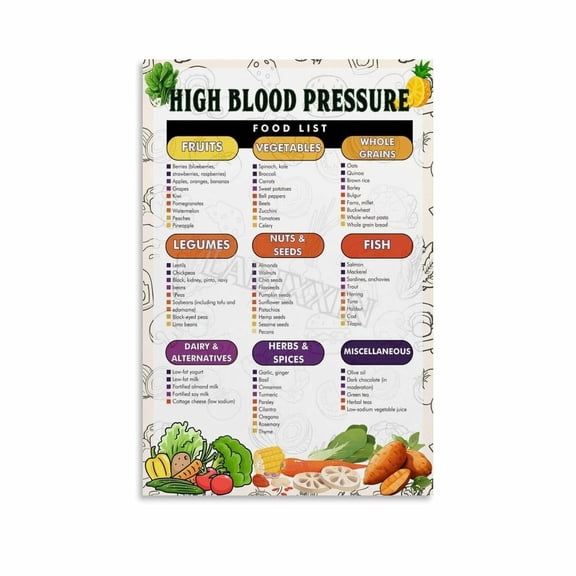 High Blood Pressure Food List Poster Kitchen Diet Guide Wall Art Canvas for Bedroom Living Room Decor