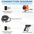 thumbnail image 4 of Uxcell 1-Pack Pressure Washer Quick Connect Fittings, M22 15mm Female to 1/4 Inch Female Hose Adapter for Pressure Washer Gun/Hose, 4 of 7
