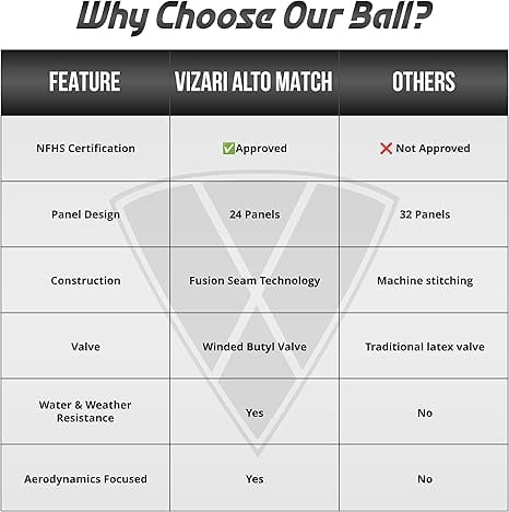 Vizari Alto Soccer Ball | NFHS Approved | Durable 24-Panel Design | Water-Resistant & Aerodynamic | White, 5