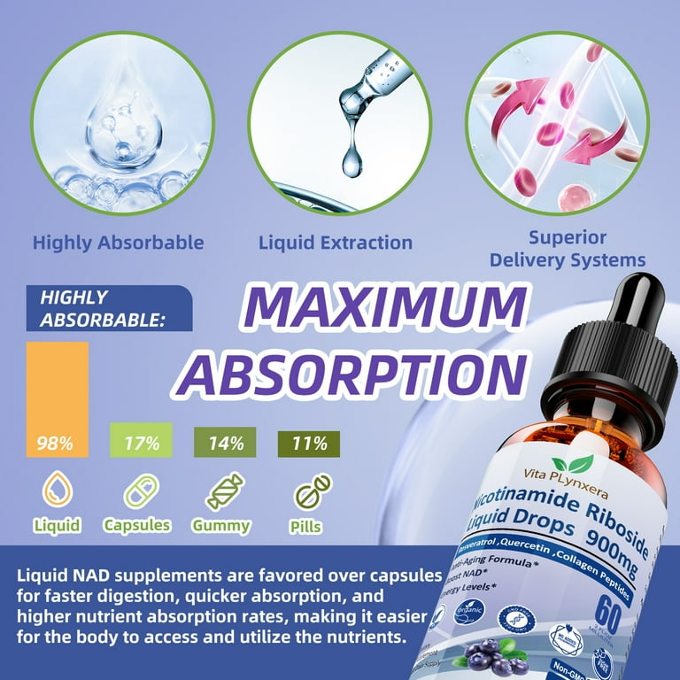 glutathione and nad+ wellness bundle NAD with Glutathione: Powerful Duo for Detox, Energy, Anti-Aging How Glutathione and NAD+ Work